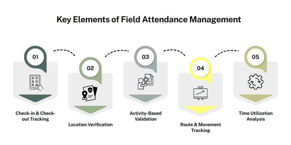key-elements-of-field-attendance-management