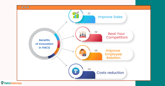 How to Select the Best Sales Software for Your Growing FMCG Brand: The Ultimate Guide
