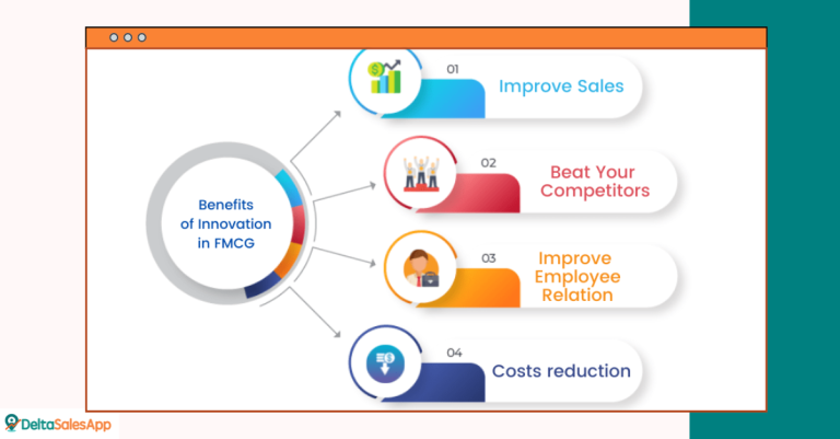 How to Select the Best Sales Software for Your Growing FMCG Brand: The Ultimate Guide
