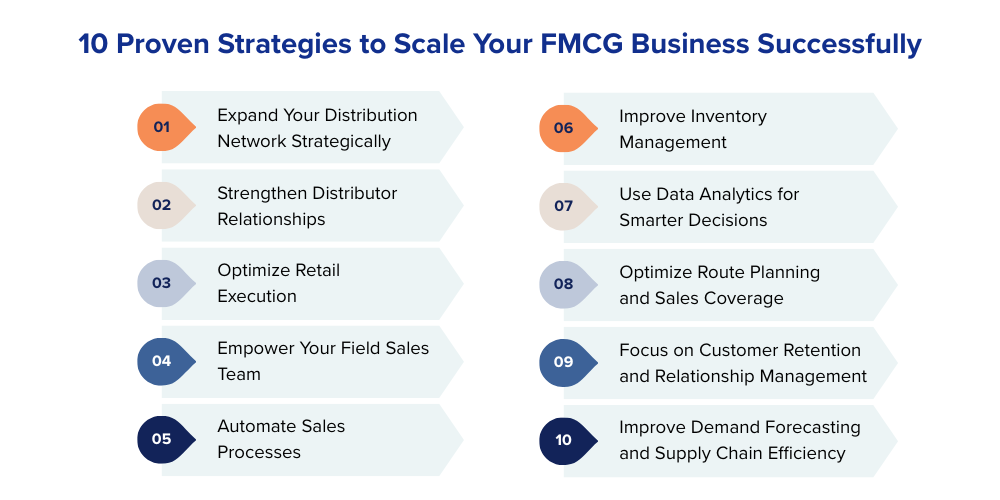 10-prove-strategies-to-scale-your-fmcg-business