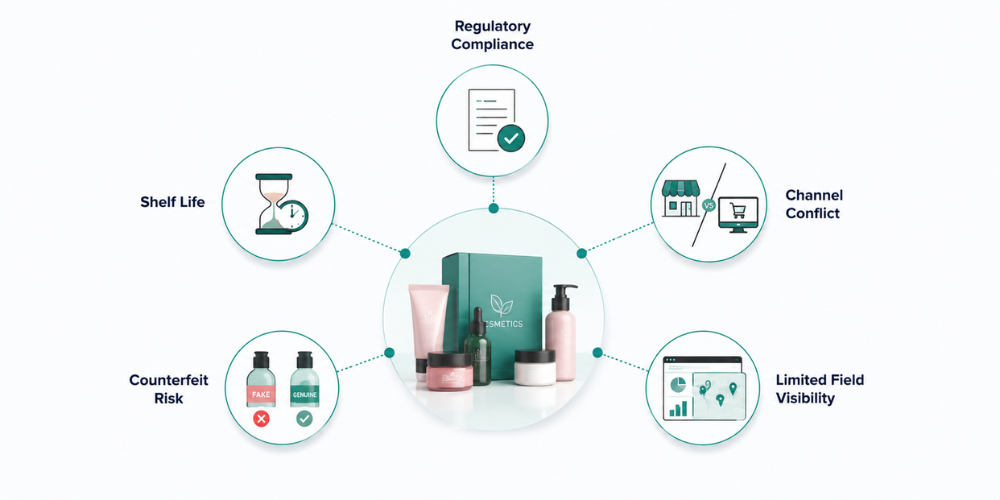 challenges-in-cosmetic