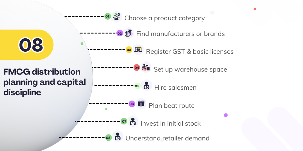 steps for fmcg business