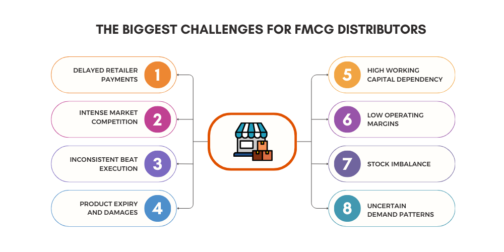 challenges of fmcg
