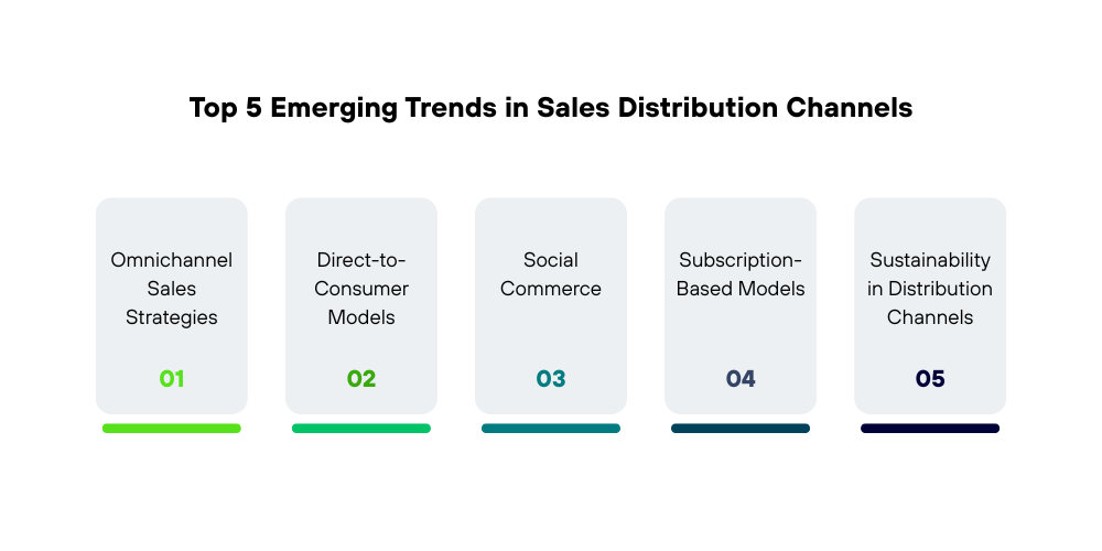 sales-distribution-channel
