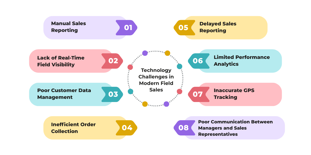 technology challenges of modern field sales