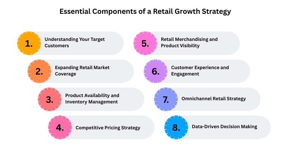 essential components of retail growth