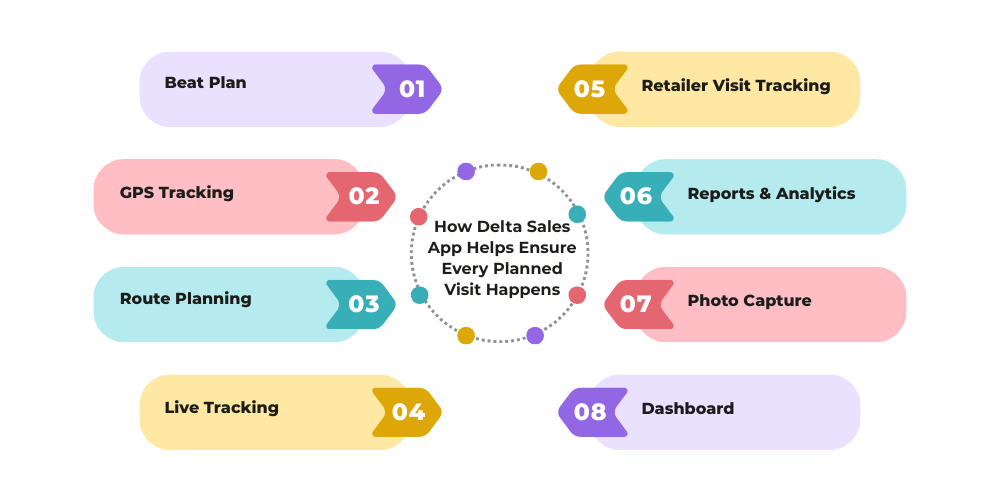 delta-sales-app