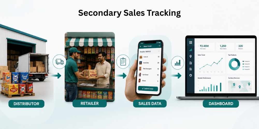 secondary-sales-tracking