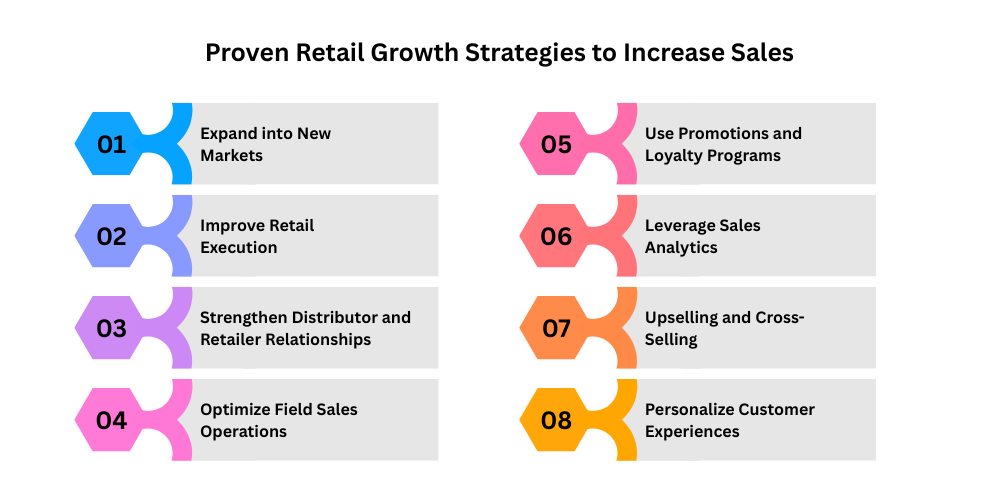 proven strategies of retail growth