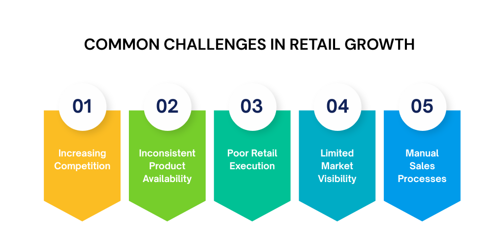 challenges in retail growth