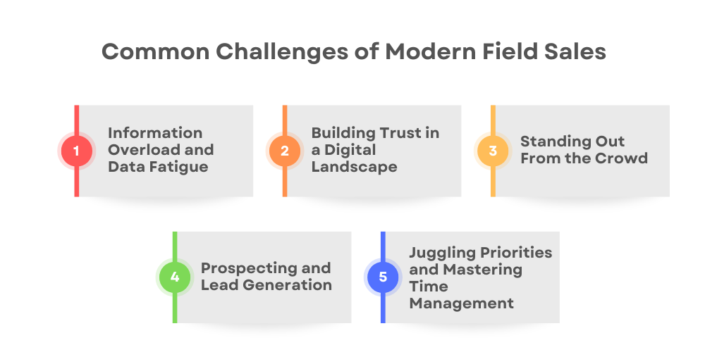 common challenges of field sales