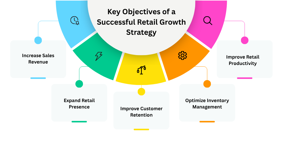 objectives of retail growth