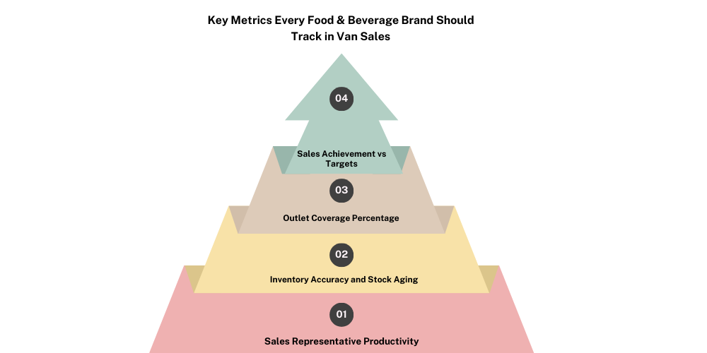 key matrix for food and beverage