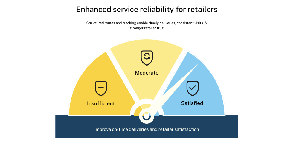 enhanced service reliability for retailers