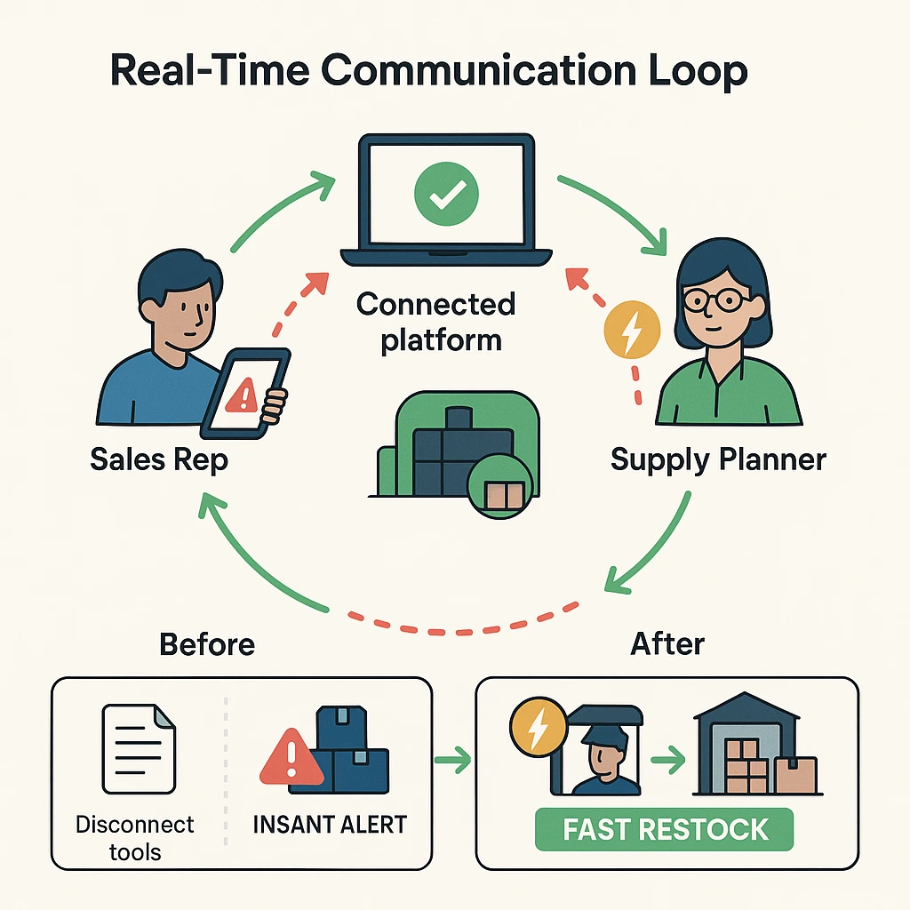 How to Keep CPG Products in Stock During High Demand
