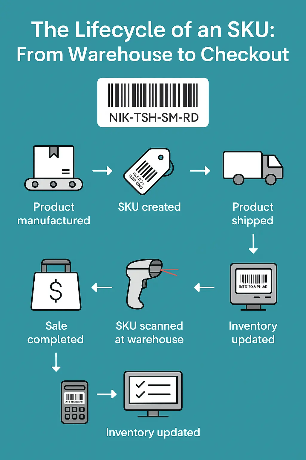 SKU