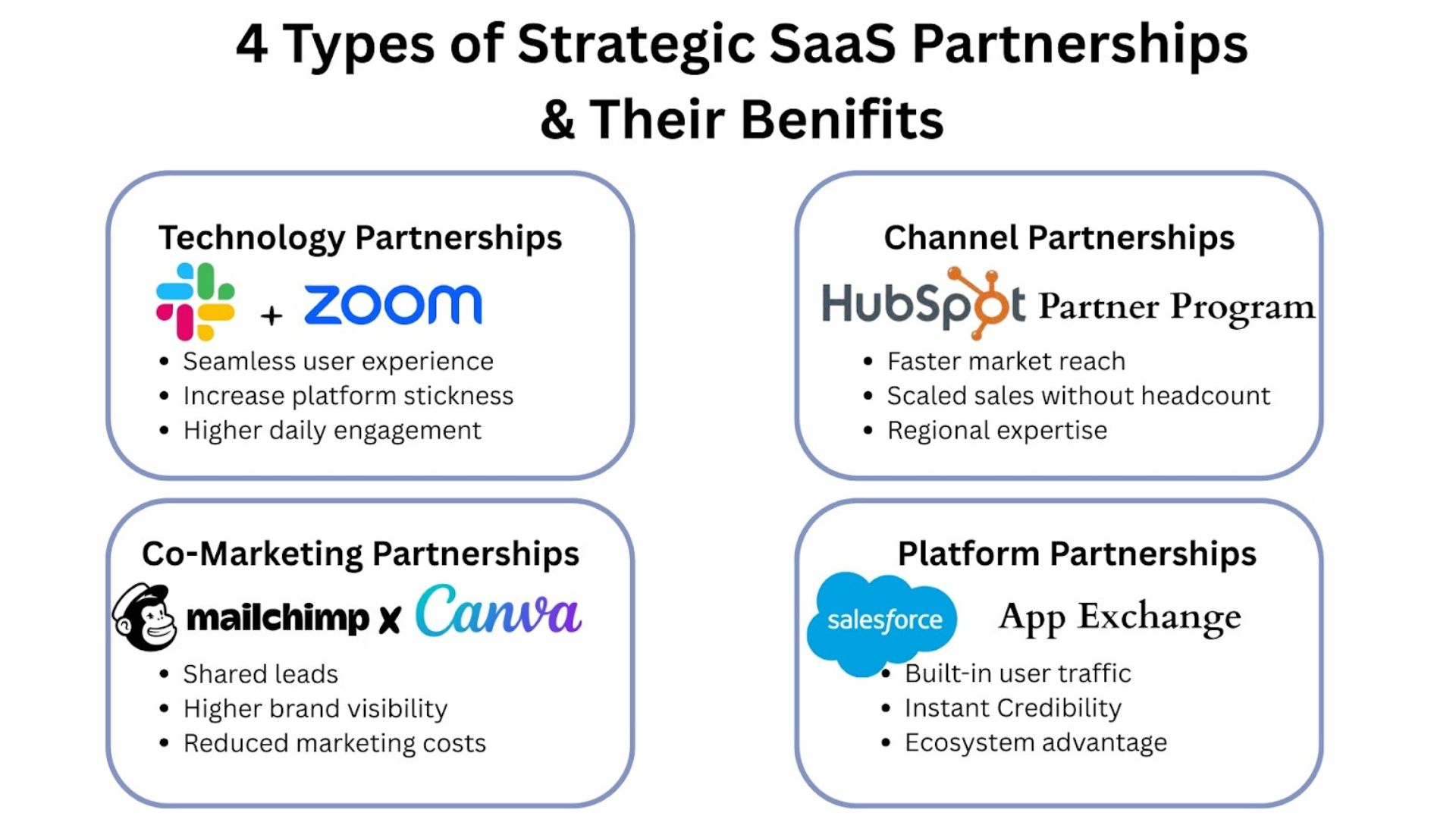 Strategic Partnerships in SaaS