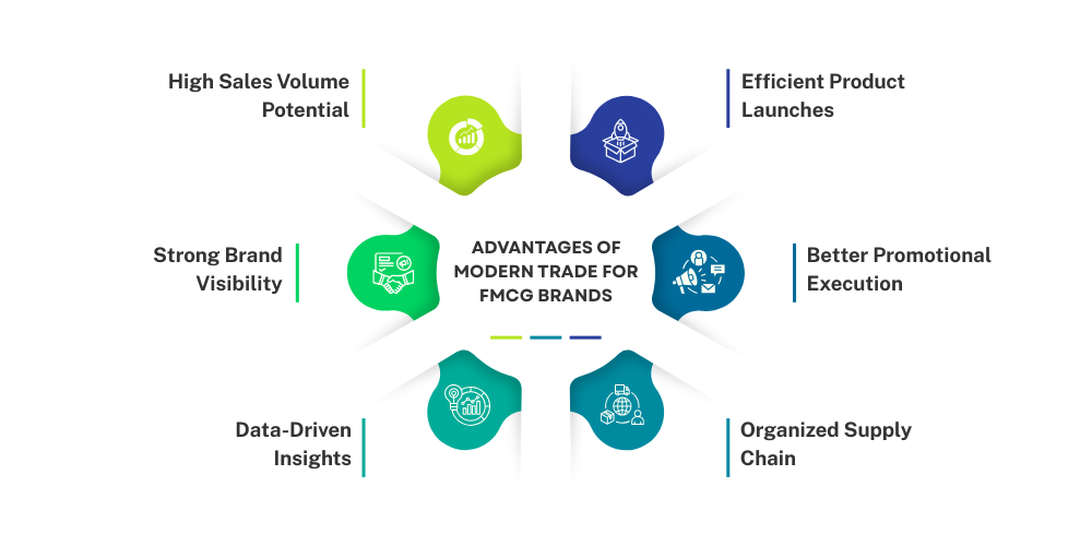 advantages-of-modern-trade