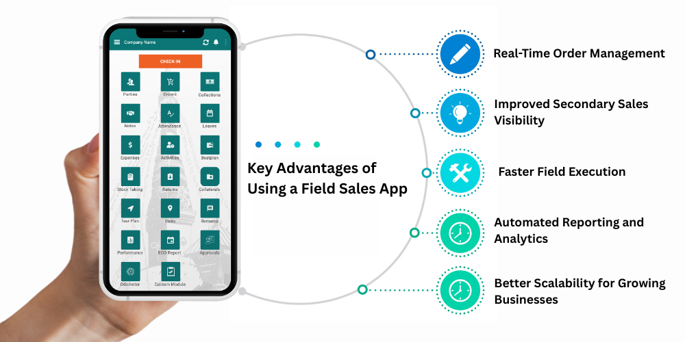 advantages-of-using-field-sales-app