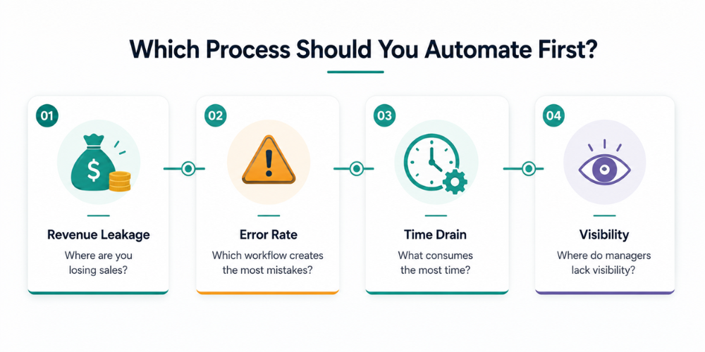 automation-process