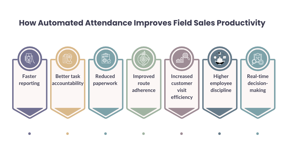 automated-attendance-for-field-sales-productivity