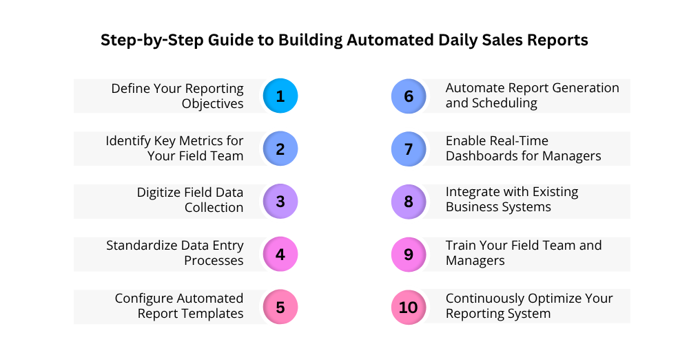 automated-daily-sales-reports