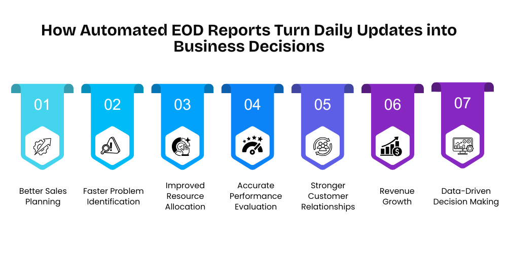 automated-eod-reports-into-business-decisions