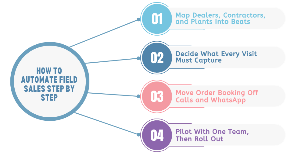 automated-field-sales