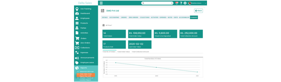 automated report and analytics