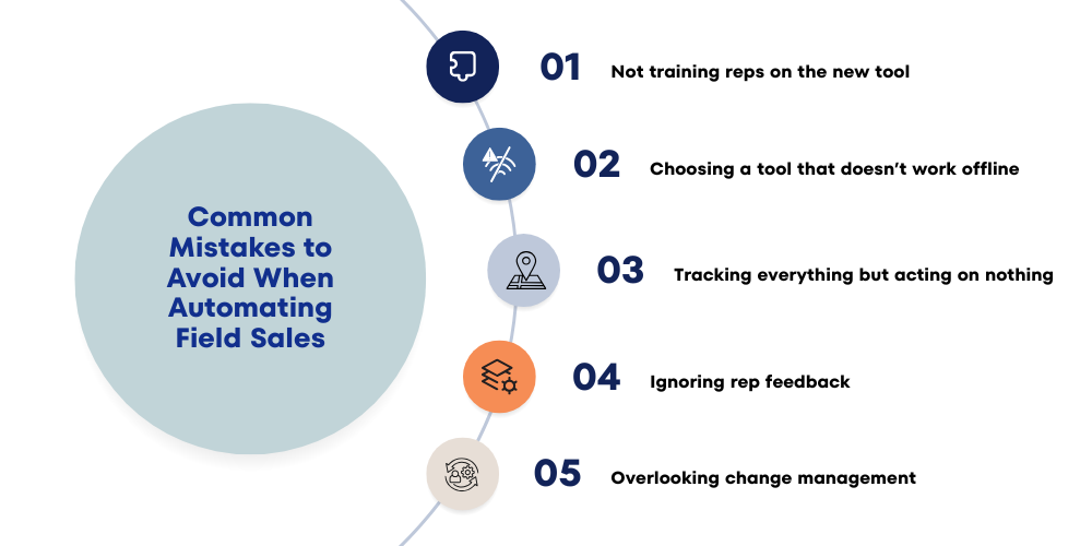automating-field-sales