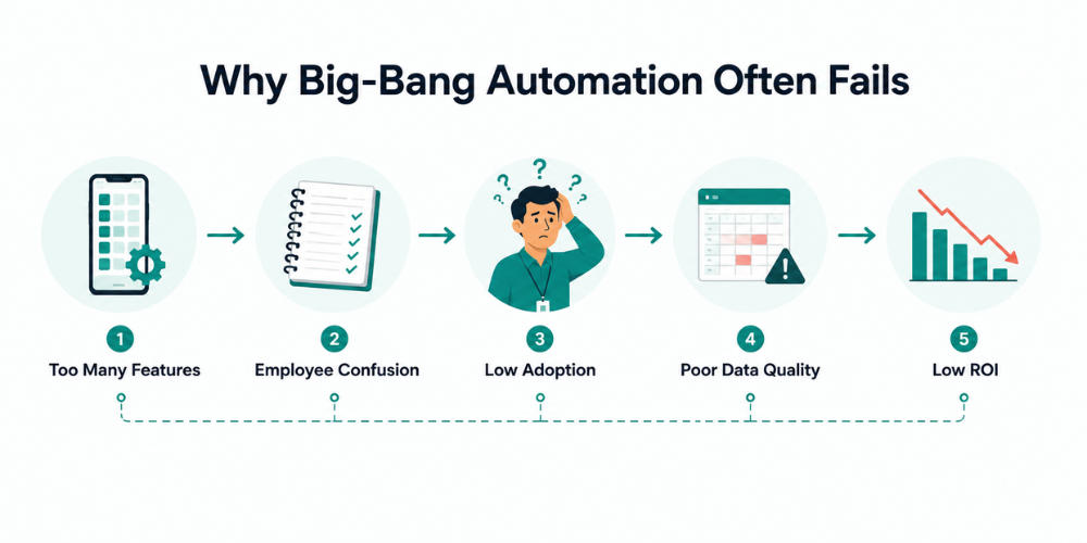 automation-challenges