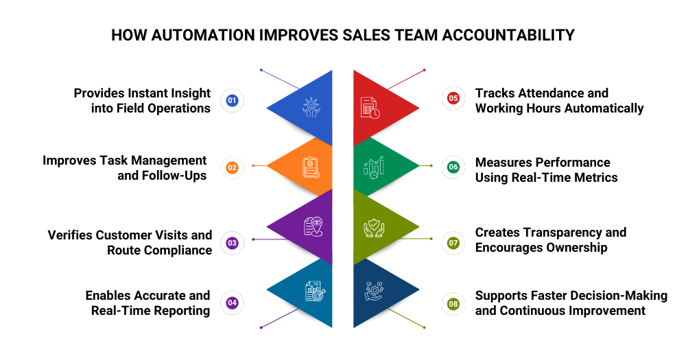 automation-improves-sales-team-accountability