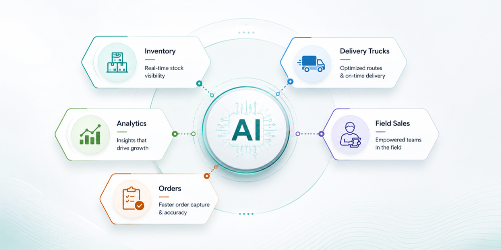 automation-in-fmcg-distribution