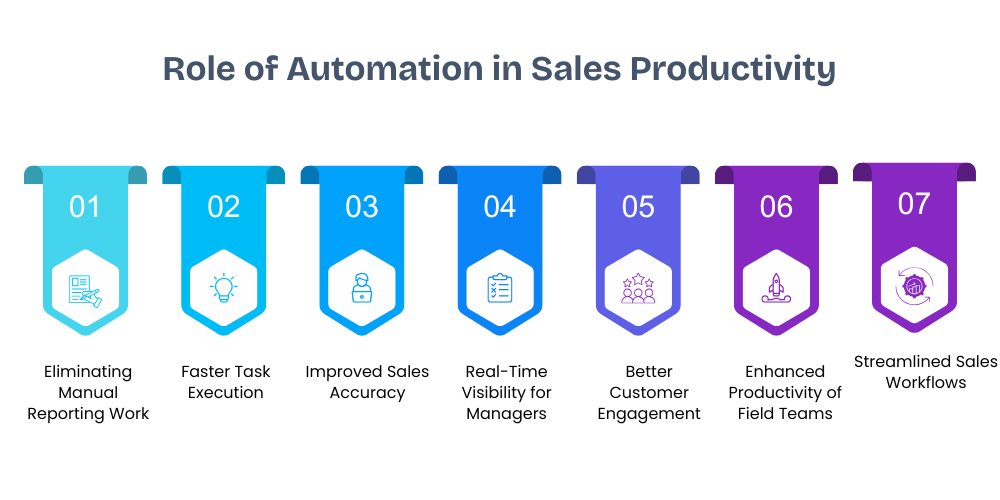 automation-in-sales-productivity
