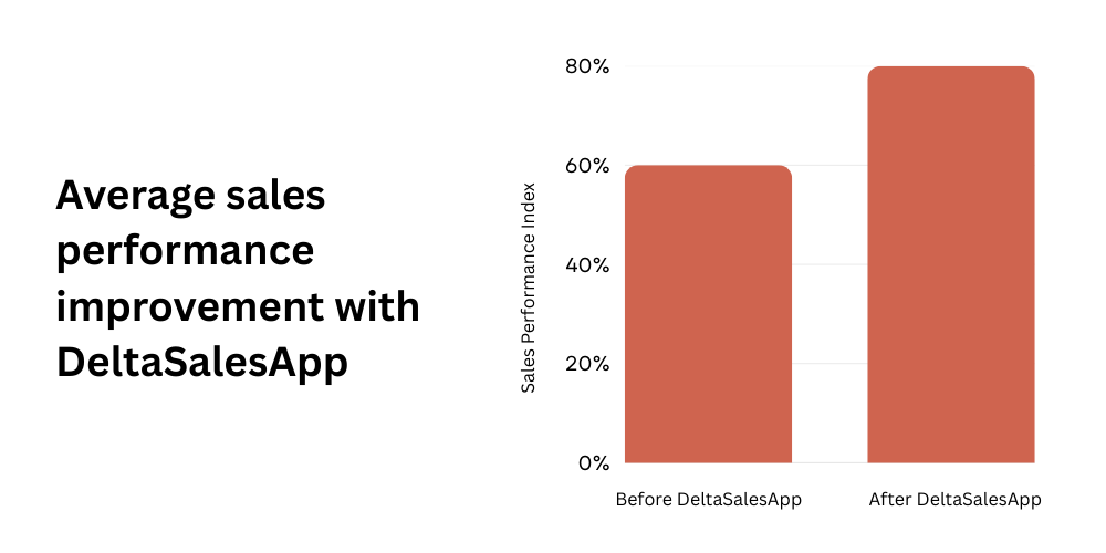 How Nepal FMCG Brands Achieved 32 Growth Delta Sales App