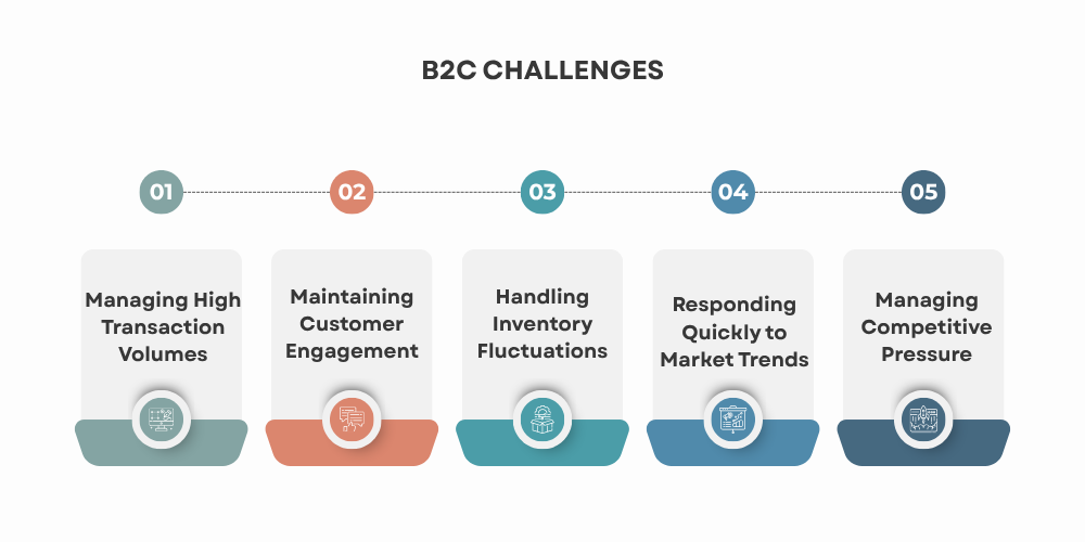b2c-challenges