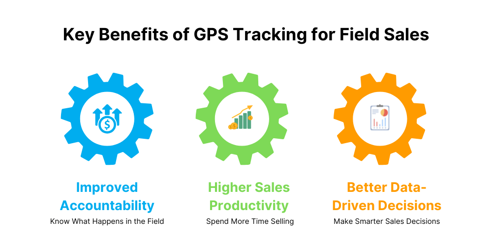 benefit-of-gps-tracking