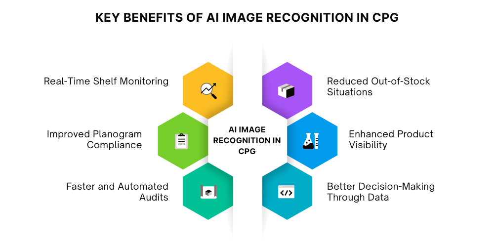 benefits-of-ai-image-recognition-in-cpg