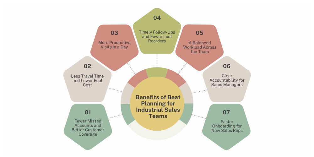 benefits-of-beat-planning