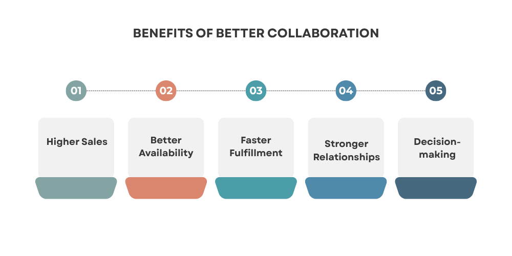 benefits-of-better-collaboration
