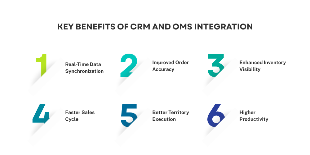 benefits-of-crm-and-oms-integration