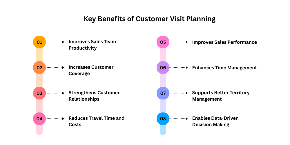 benefits-of-customer-visit-planning