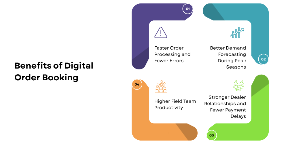 benefits-of-digital-order-booking