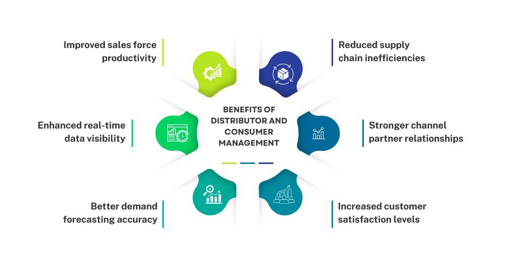 benefits-of-distributor-and-consumer-management