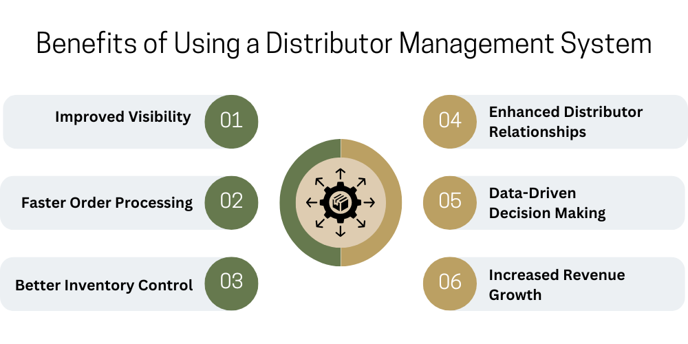 benefits-of-dms