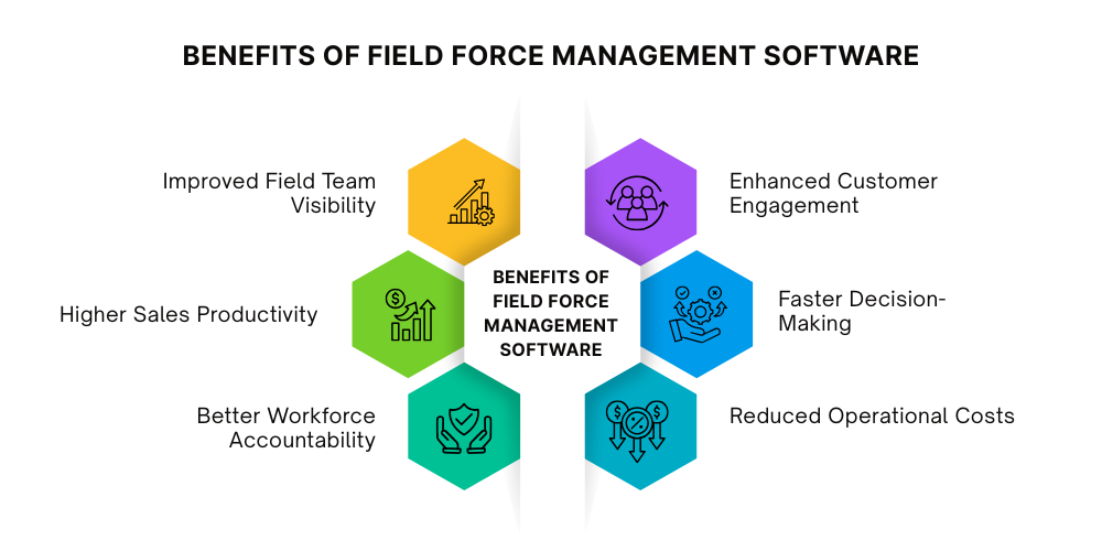 benefits-of-field-force-management-software