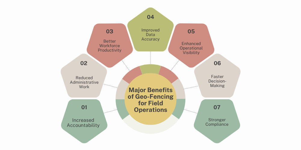 benefits-of-geo-fencing-for-field-operations