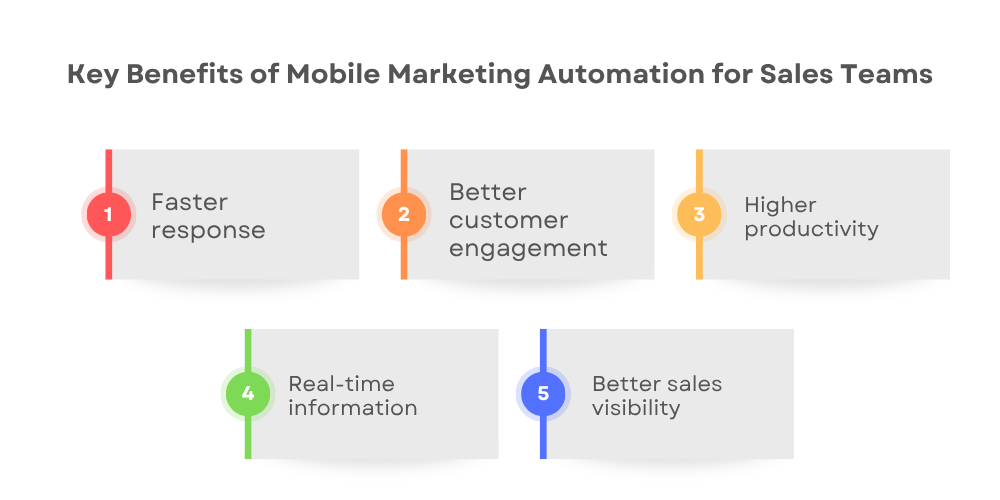 benefits-of-mobile-marketing-automation