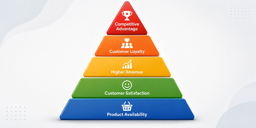 benefits-of-order-management
