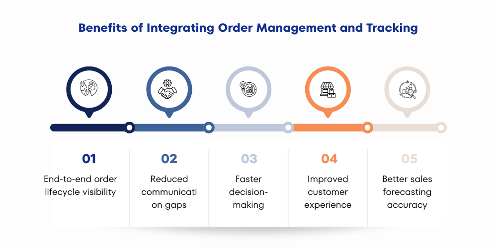 benefits-of-order-management